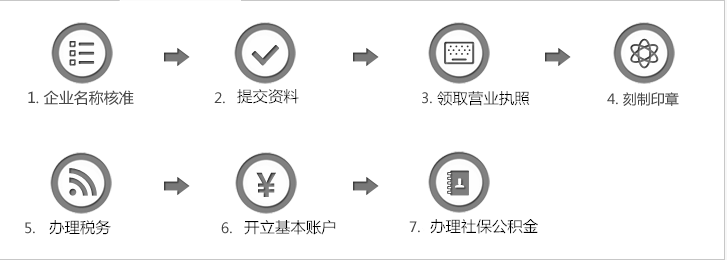 深圳注册科技公司流程