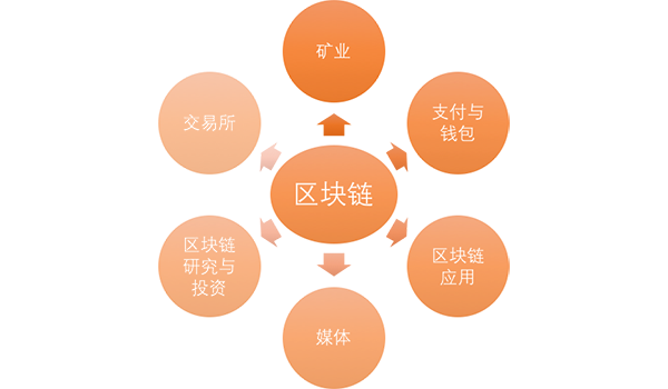 深圳注册区块链公司