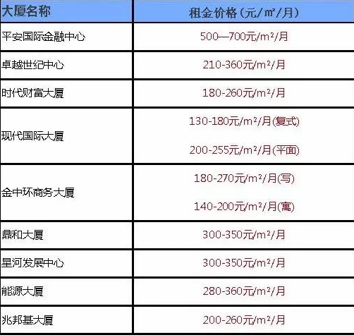 深圳公司注册办公地址应如何选择