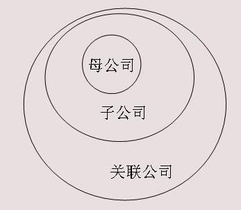 深圳注册一家子公司与注册一家独立的公司有什么不同？